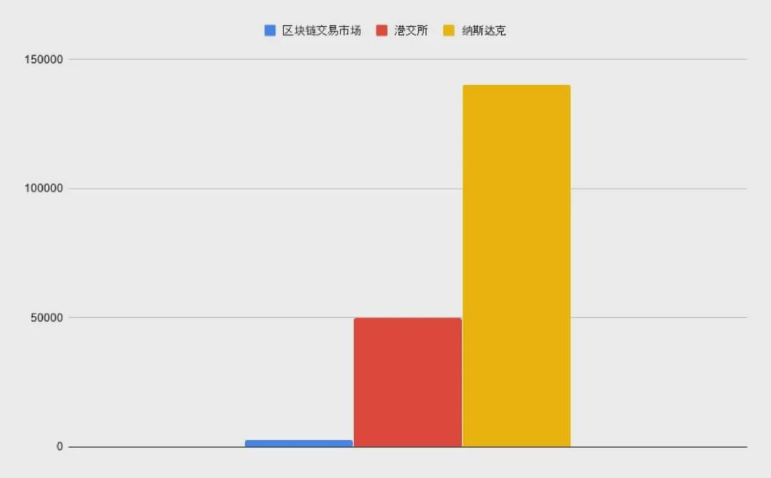你是个低贴现率的人吗？