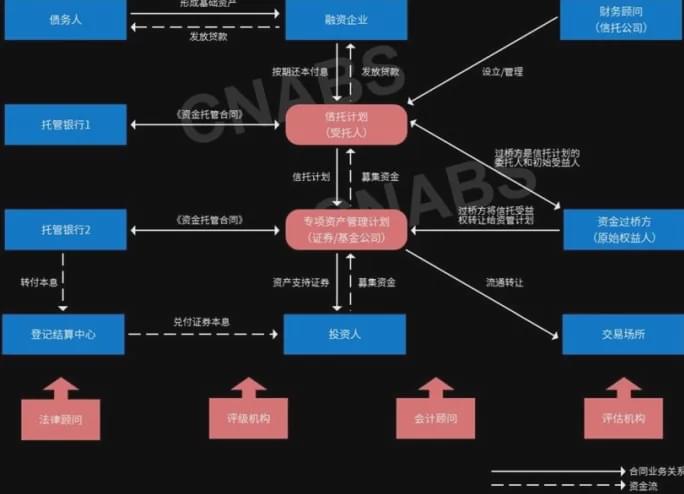 CMBS是什么意思？地产融资之cmbs融资模式介绍！