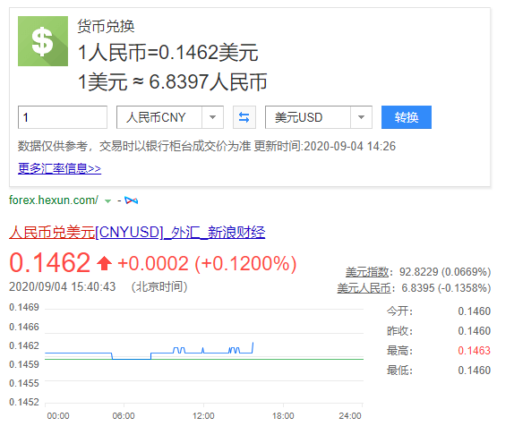 人民币兑美元最新汇率是多少？