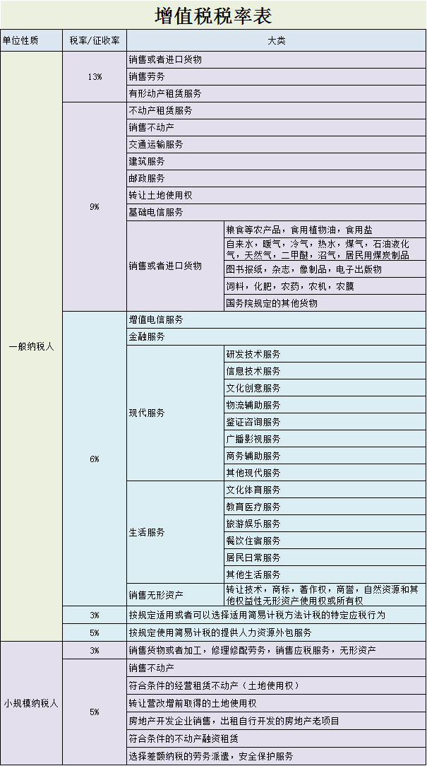 发票注意事项之:发票审核10要点！