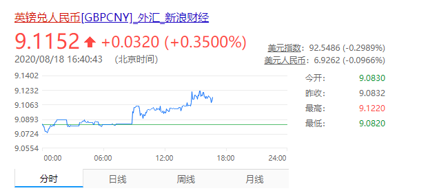 英镑对人民币汇率是多少?