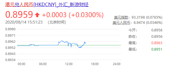 港币对人民币汇率今日价格多少？