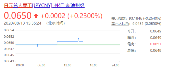 日元对人民币汇率是多少？