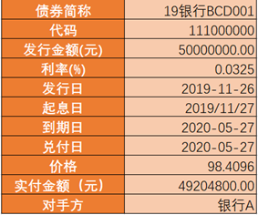同业存单的利息调整原来这么算！