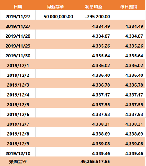 同业存单的利息调整原来这么算！