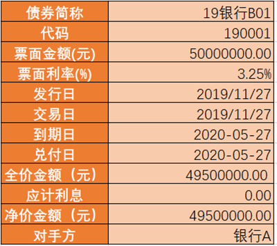 同业存单的利息调整原来这么算！