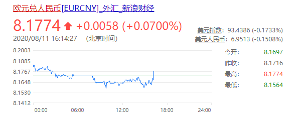 欧元兑换人民币汇率是多少？