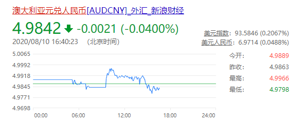 澳元兑换人民币汇率是多少？