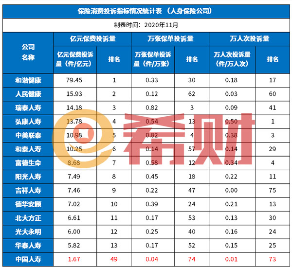 中国人寿被举报造假当事人回应，投保中国人寿保险靠谱吗？
