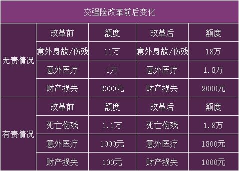 2021车险费改前后区别:价格涨了还是降了?如何买更划算?
