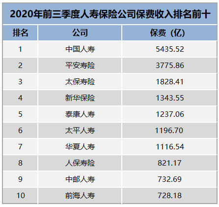 寿险保险公司排名前十、2021年寿险保险公司排名情况