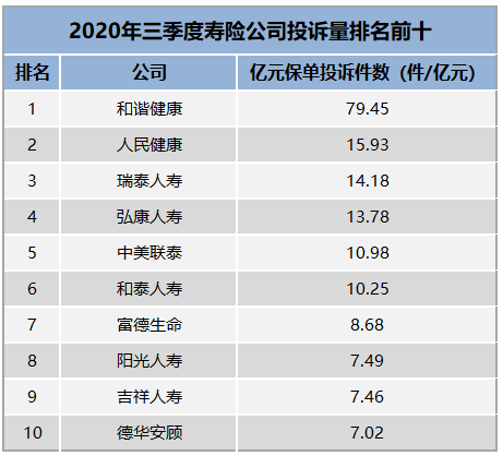 寿险保险公司排名前十、2021年寿险保险公司排名情况