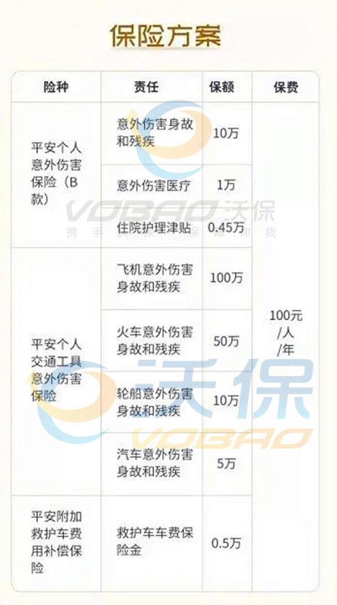 一年100元！65岁老人可买、平安中老年意外险怎么买？
