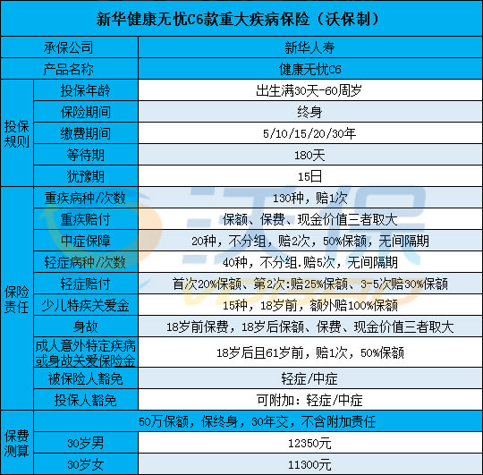 新华健康无忧C6怎么样?值得购买吗?满期返本吗?优缺点分析
