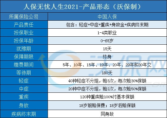 人保无忧人生2021怎么样?保什么?是骗人的吗?可以返本吗?