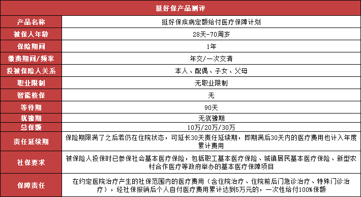 信美相互挺好保好不好?是什么保险?适合谁买吗?保费演示