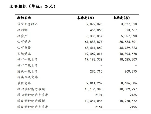 太平人寿保险有限公司靠谱吗?2021年太平人寿保险详情