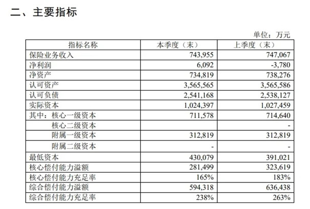 太平人寿保险有限公司靠谱吗?2021年太平人寿保险详情
