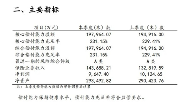 太平人寿保险有限公司靠谱吗?2021年太平人寿保险详情