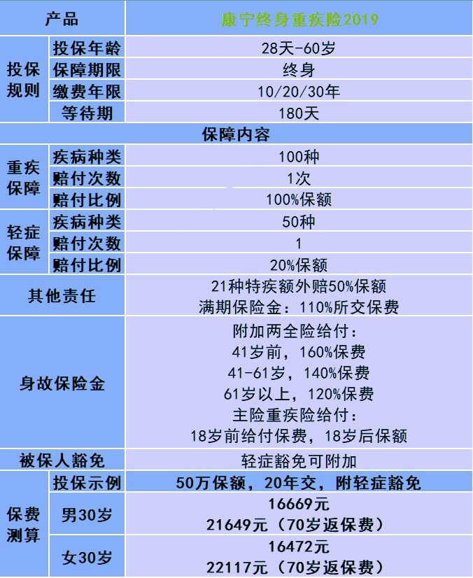 中国人寿康宁终身保险，2021中国人寿康宁终身保险