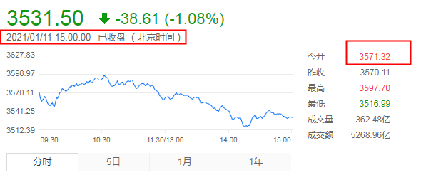 2021沃保网第01期心连心签单分享获奖名单