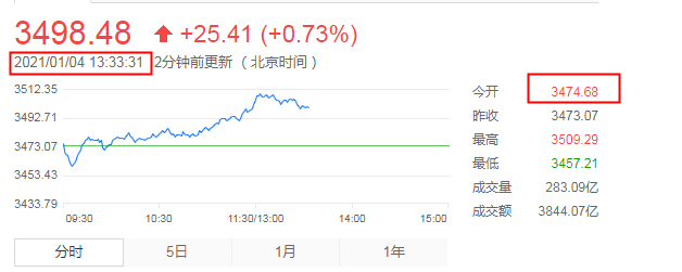 2021沃保网第36期心连心签单分享获奖名单
