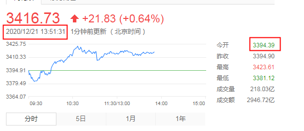 2021沃保网第35期心连心签单分享获奖名单