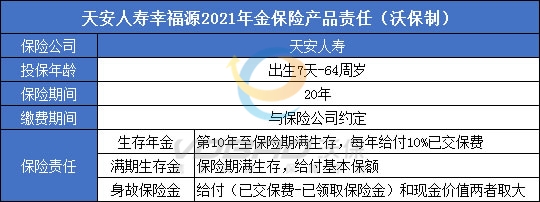 天安人寿幸福源2021年金保险条款:现金价值高吗?靠谱吗?