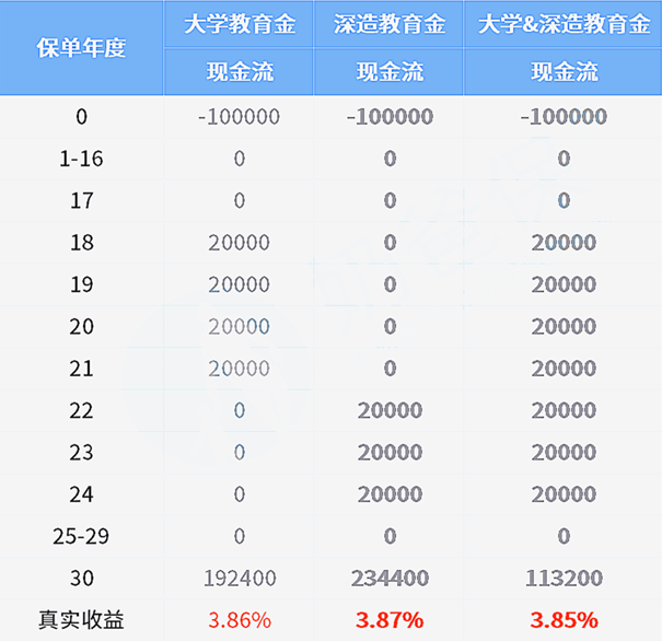 天天向上少儿年金险保什么?收益如何?产品测评+案例分析