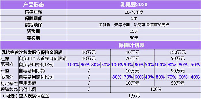 复星联合乳果爱靠谱吗?在哪买?投保需要什么材料?