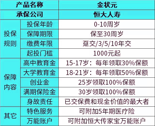 恒大金状元年金保险是什么保险？怎么样？怎么交费？保险条款