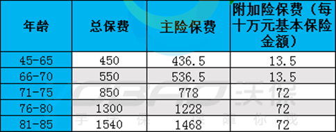 伍兹车祸骨折!职业生涯危机!面对骨折有保险可买吗?