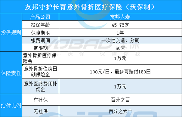 伍兹车祸骨折!职业生涯危机!面对骨折有保险可买吗?
