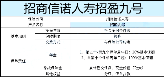 招商信诺人寿招盈九号好不好?有什么优缺点?要不要买?