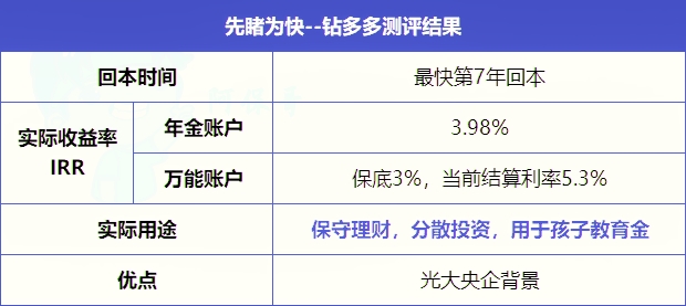 光大永明钻多多即将停售!在哪里购买?好吗?网上投保渠道