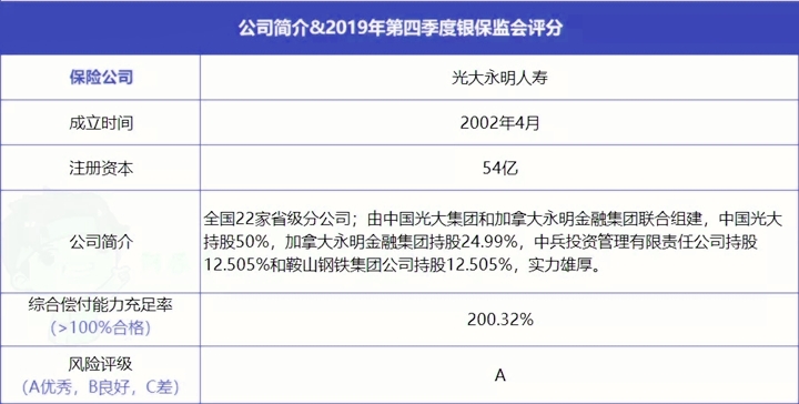 光大永明钻多多即将停售!在哪里购买?好吗?网上投保渠道
