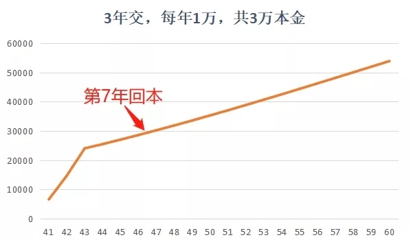光大永明钻多多即将停售!在哪里购买?好吗?网上投保渠道