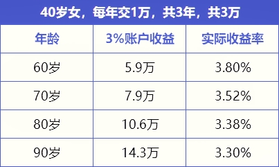 光大永明钻多多即将停售!在哪里购买?好吗?网上投保渠道