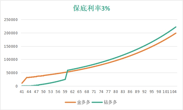 光大永明钻多多即将停售!在哪里购买?好吗?网上投保渠道