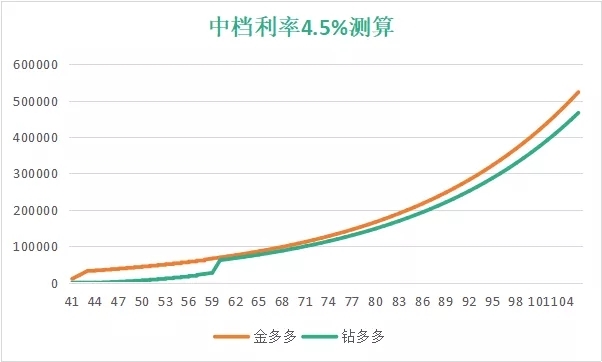 光大永明钻多多即将停售!在哪里购买?好吗?网上投保渠道