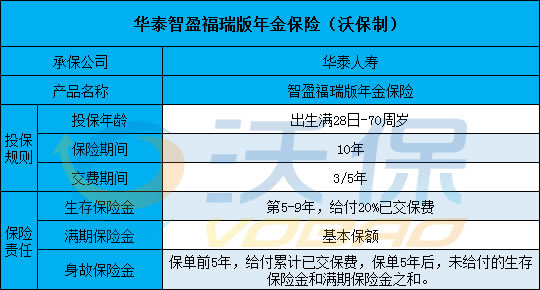 华泰智盈福瑞版年金保险怎么样靠谱吗?产品特色?值得买吗
