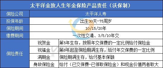 太平洋金致人生的优势是什么?怎么样?能领多少钱?值得买吗