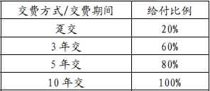 太平洋金致人生的优势是什么?怎么样?能领多少钱?值得买吗