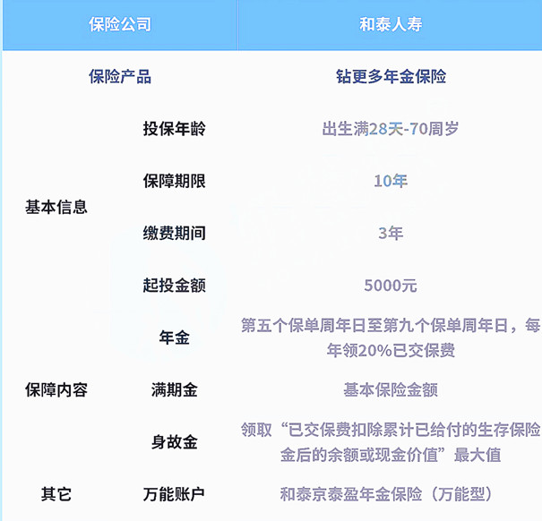 第九年回本?和泰人寿钻更多年金险怎么样?能拿多少钱?