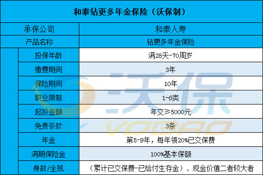 和泰人寿钻更多年金险介绍!第几年开始领取?现金价值+演示