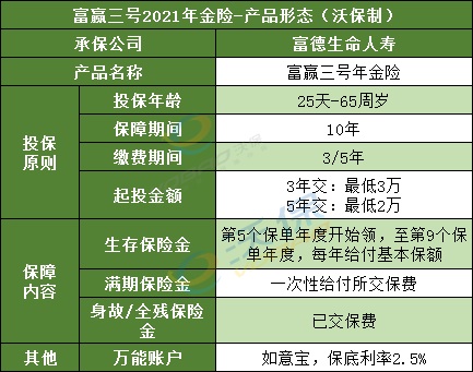 2021理财保险可靠吗?理财保险哪种比较好?值得买吗?