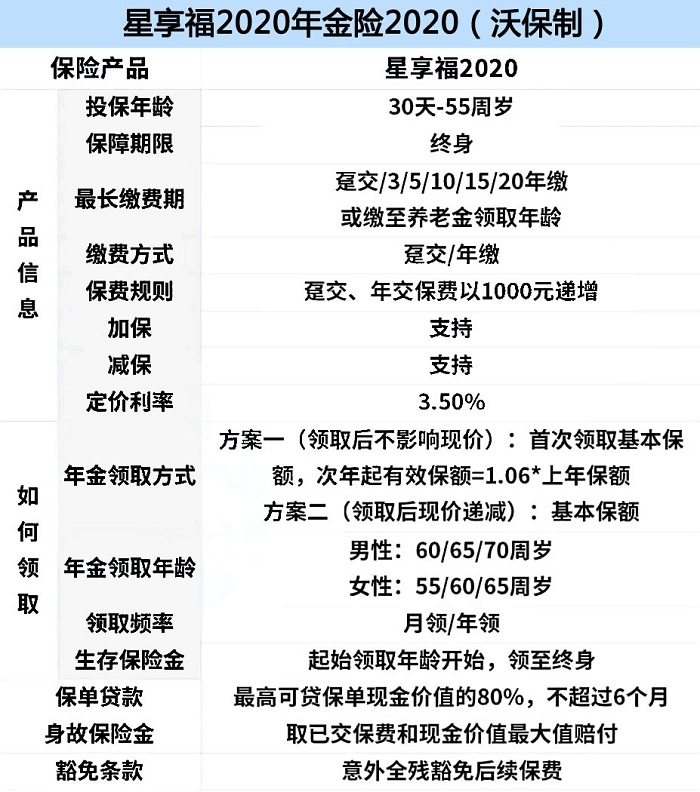 2021理财保险可靠吗?理财保险哪种比较好?值得买吗?