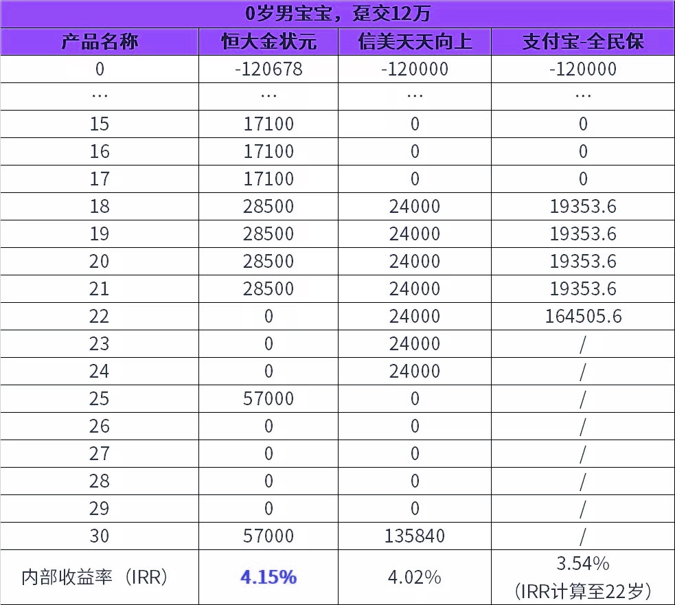 2021恒大金状元年金保险靠谱吗?好不好?孩子压岁钱的最好去处!
