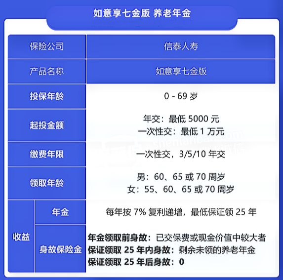 如意享七金版保什么?能拿多少钱?谁能买?