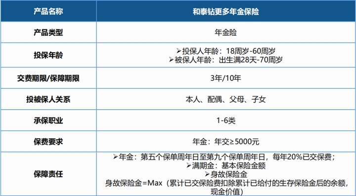 和泰钻更多年金保险有坑吗?怎么领取?能领多少钱?怎么买?